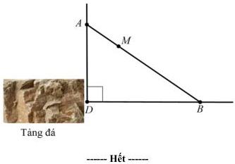 Hình minh họa đường thẳng AB đi qua điểm M cố định, vuông góc tại D (AD vuông góc BD) và tảng đá tại D