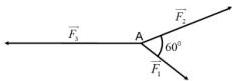 Sơ đồ ba lực $\overrightarrow{F_1}, \overrightarrow{F_2}, \overrightarrow{F_3}$ tác động tại điểm A với góc $60^{0}$ giữa $\overrightarrow{F_1}$ và $\overrightarrow{F_2}$