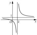 Đồ thị hàm số y = f(x)