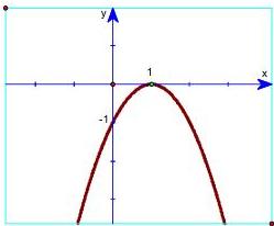 đồ thị hàm số parabol có đỉnh tại (1;0) và cắt trục tung tại (0;-1)