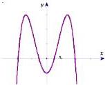 Đồ thị hàm số $y = ax^4 + bx^2 + c$