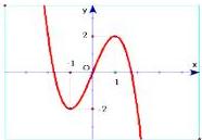 đồ thị hàm số y = f(x)