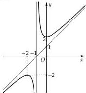 đồ thị hàm số y = f(x) = (ax^2 + bx + c)/(mx + n)
