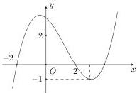 Đồ thị hàm số bậc ba $y = f(x)$