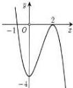 Đồ thị hàm số y = f(x)