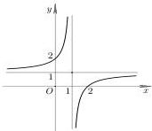 đồ thị hàm số $y = f(x)$