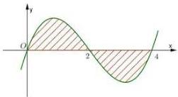 Đồ thị hàm số $y=f(x)$ với phần gạch chéo trên đoạn $[0;4]$