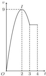 Đồ thị vận tốc $v$ theo thời gian $t$ với parabol đỉnh $I(2;9)$ trên đoạn $0 \le t \le 3$ và đoạn thẳng nằm ngang trên đoạn $3 \le t \le 4$