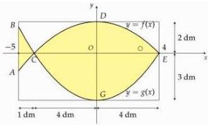 Logo hình con cá giới hạn bởi hai parabol $y = f(x)$ và $y = g(x)$ trên hệ trục tọa độ