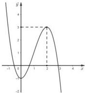 Đồ thị hàm số y = f(x)