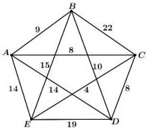 Sơ đồ 5 trụ A, B, C, D, E và số lượng thử thách trên các đường đi giữa các cặp trụ