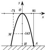 Đồ thị Parabol của cổng Arch trên hệ tọa độ Oxy