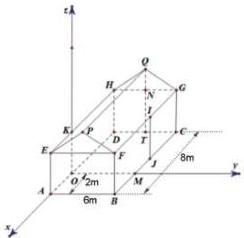 Mô hình nhà bác An với hệ trục tọa độ Oxyz