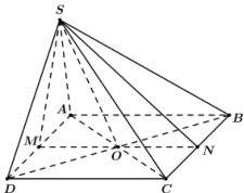 Hình chóp S.ABCD