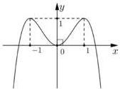 Đồ thị hàm số $y = ax^4 + bx^2 + c$