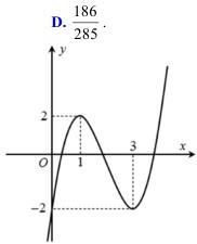 Đồ thị hàm số $y = f(x)$ có điểm cực đại $(1;2)$ và điểm cực tiểu $(3;-2)$