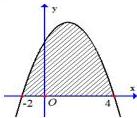 Hình phẳng giới hạn bởi parabol $y=f(x)$ và trục $Ox$ với parabol cắt trục $Ox$ tại $x=-2$ và $x=4$