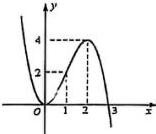 Đồ thị hàm số y = f(x)