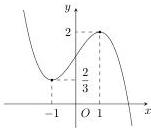 đồ thị hàm số y = f(x)