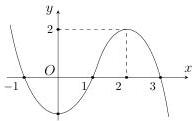 đồ thị hàm số y = f(x)