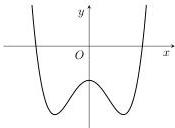 đồ thị hàm số $y = ax^4 + bx^2 + c$