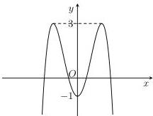 đồ thị hàm số y = f(x)
