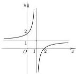 đồ thị hàm số $y = \frac{ax+b}{cx+d}$