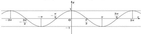 đồ thị hàm số y = f(x)