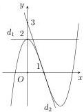 đồ thị hàm số y = f(x) với các tiếp tuyến d_1 và d_2