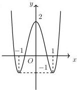 đồ thị hàm số f(x)