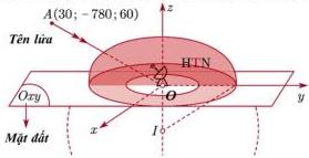 Hình chỏm cầu và hệ trục tọa độ Oxyz với rađa tại gốc O và tên lửa tại điểm A(30; -780; 60)