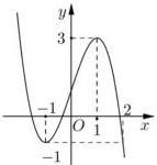 Đồ thị hàm số y = f(x) có điểm cực tiểu tại x = -1, y = -1 và điểm cực đại tại x = 1, y = 3