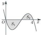 Đồ thị hàm số y = f(x) với miền diện tích S1 nằm dưới trục Ox và miền diện tích S2 nằm trên trục Ox trên đoạn [0;4]