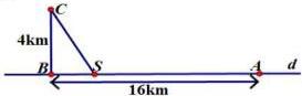 Hình vẽ minh họa vị trí các điểm C, B, S, A trên bờ biển d với BC = 4km và BA = 16km