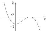Đồ thị hàm số $y=f(x)$