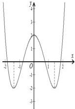 đồ thị hàm số y = f(x)