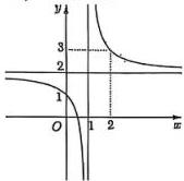 Đồ thị hàm số y = f(x)