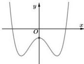 Đồ thị hàm số y = ax^4 + bx^2 + c