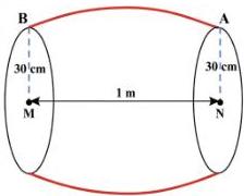 sơ đồ trống với trục MN dài 1 m và bán kính hai đáy 30 cm