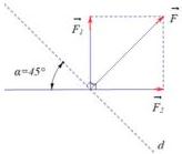 Hình vẽ minh họa lực $\vec{F}$ và hai lực thành phần $\vec{F}_1$, $\vec{F}_2$ với góc nghiêng $\alpha = 45^\circ$ và đường $d$ theo phương cánh máy bay