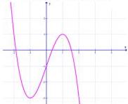 Đồ thị hàm số $y = f(x)$