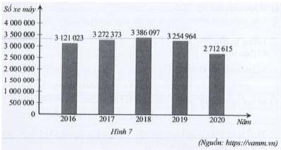 Biểu đồ số xe máy bán ra của 5 thành viên VAMM tại thị trường Việt Nam các năm 2016-2020 - Hình 7
