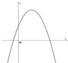 đồ thị hàm số $y = ax^2 + bx + c$