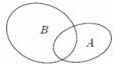 biểu đồ Venn phương án B với hai tập B và A giao nhau
