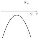 đồ thị hàm số bậc hai $y = ax^2 + bx + c$