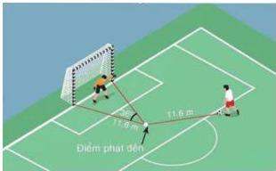 Sân bóng minh họa góc sút $36^{\circ}$ tại điểm phạt đền và vị trí cách điểm phạt đền $11,6$ m