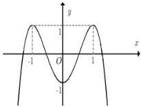đồ thị hàm số y = f(x)