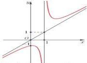 Đồ thị hàm số y = f(x)