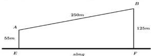 Sơ đồ hai vị trí A, B và khoảng cách đến bờ sông