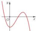 Đồ thị hàm số bậc ba $y = ax^3 + bx^2 + cx + d$ trên hệ trục tọa độ Oxy